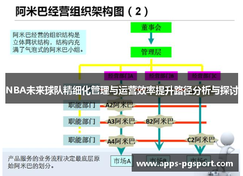 NBA未来球队精细化管理与运营效率提升路径分析与探讨