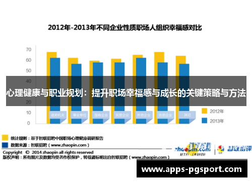 心理健康与职业规划：提升职场幸福感与成长的关键策略与方法