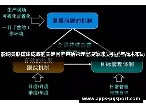 影响曼联重建成败的关键因素包括管理层决策球员引援与战术布局