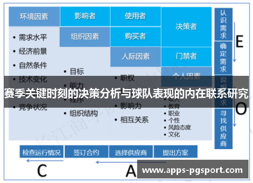 赛季关键时刻的决策分析与球队表现的内在联系研究 赛季关键时刻的决策分析与球队表现的内在联系研究