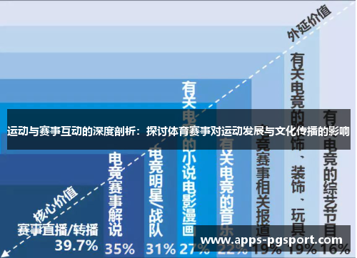 运动与赛事互动的深度剖析:探讨体育赛事对运动发展与文化传播的影响 运动与赛事互动的深度剖析:探讨体育赛事对运动发展与文化传播的影响