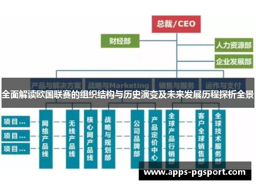 全面解读欧国联赛的组织结构与历史演变及未来发展历程探析全景 全面解读欧国联赛的组织结构与历史演变及未来发展历程探析全景