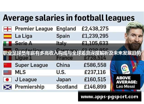 职业足球员年薪有多高收入构成与全球差异深度解析及未来发展趋势 职业足球员年薪有多高收入构成与全球差异深度解析及未来发展趋势