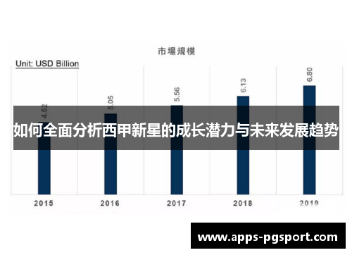 如何全面分析西甲新星的成长潜力与未来发展趋势