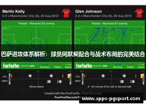 巴萨进攻体系解析:球员间默契配合与战术布局的完美结合 巴萨进攻体系解析:球员间默契配合与战术布局的完美结合