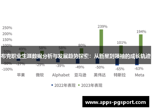 布克职业生涯数据分析与发展趋势探索：从新星到领袖的成长轨迹