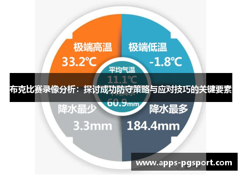 布克比赛录像分析：探讨成功防守策略与应对技巧的关键要素
