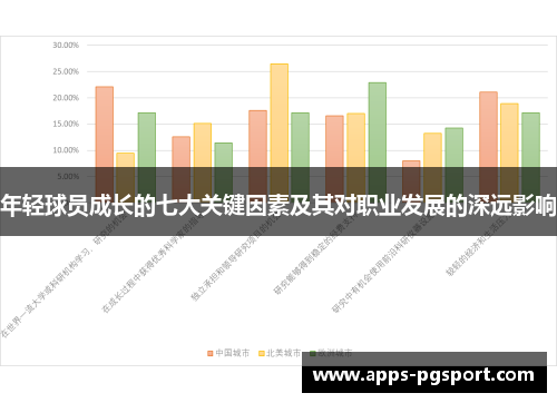 年轻球员成长的七大关键因素及其对职业发展的深远影响