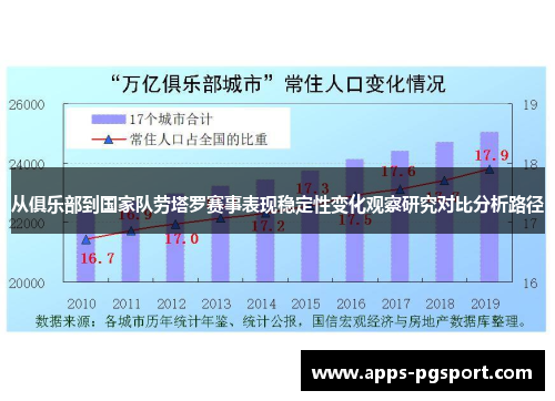 从俱乐部到国家队劳塔罗赛事表现稳定性变化观察研究对比分析路径