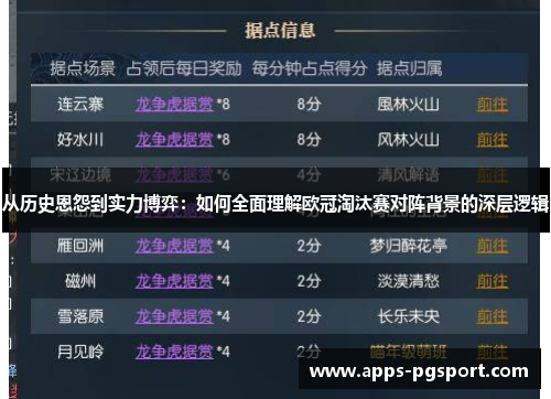从历史恩怨到实力博弈：如何全面理解欧冠淘汰赛对阵背景的深层逻辑