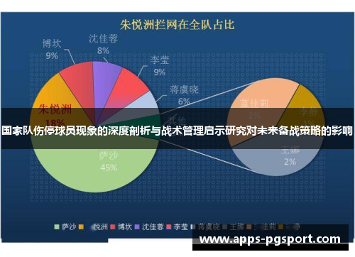 国家队伤停球员现象的深度剖析与战术管理启示研究对未来备战策略的影响