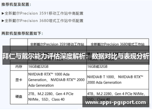 拜仁与戴尔能力评估深度解析：数据对比与表现分析