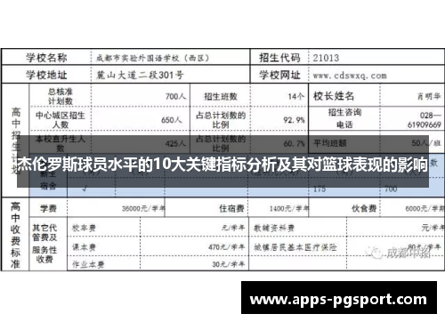杰伦罗斯球员水平的10大关键指标分析及其对篮球表现的影响