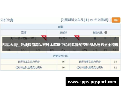 欧冠今晨生死战复盘淘汰赛剧本解析下轮对阵提前预热悬念与看点全梳理