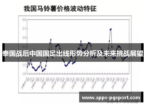 泰国战后中国国足出线形势分析及未来挑战展望
