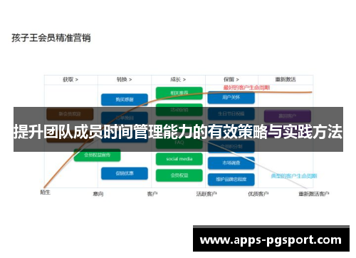 提升团队成员时间管理能力的有效策略与实践方法